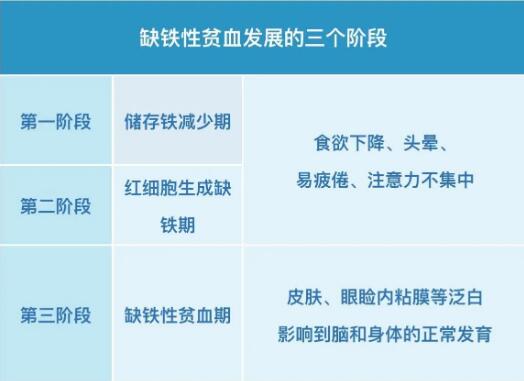 小儿樱花草视频在线观看高清视频提示保证身体内铁均衡，远离缺铁性贫血