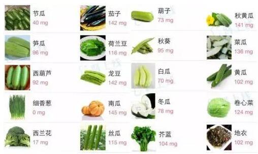 全自动樱花草在线社区www韩国提示微量元素钾的生理功能，每日需要量